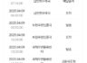 에프페시아 잘 받았습니다