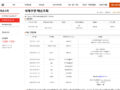 연휴인데 일주일만에 받았습니다