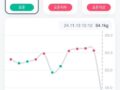 리벨서스 직구몰 14mg  5번째 구매 다이어트 만족해요