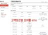 아보스테리드 수령 일주일만에 받고 후기